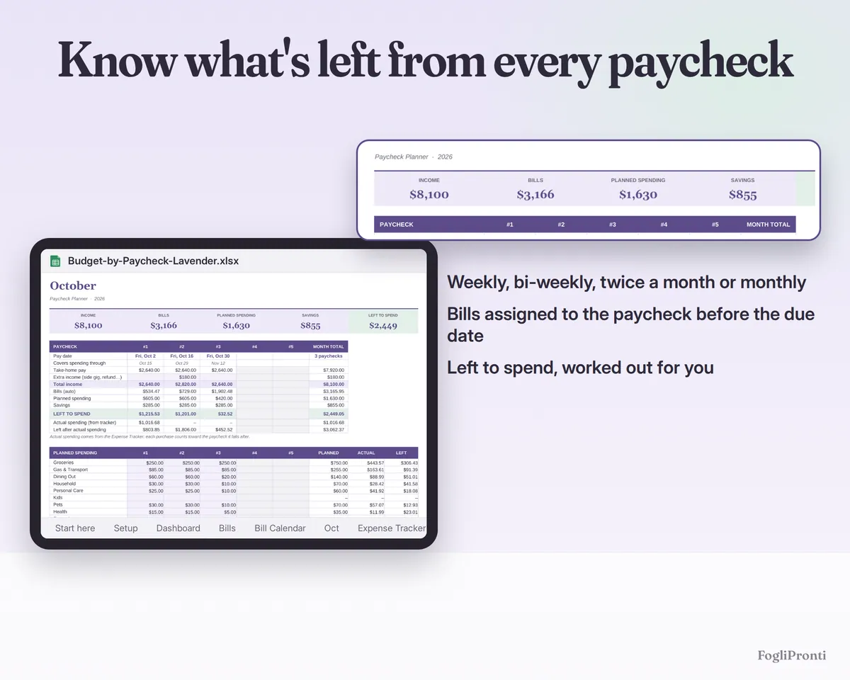 Budget by Paycheck Spreadsheet Google Sheets & Excel, image 3