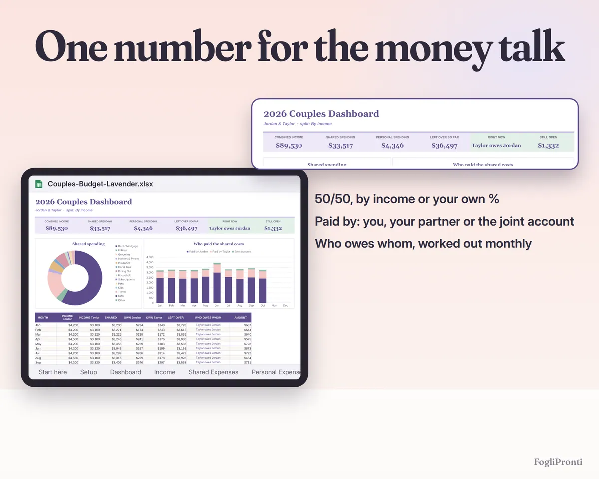 Couples Budget Spreadsheet Google Sheets & Excel, image 3