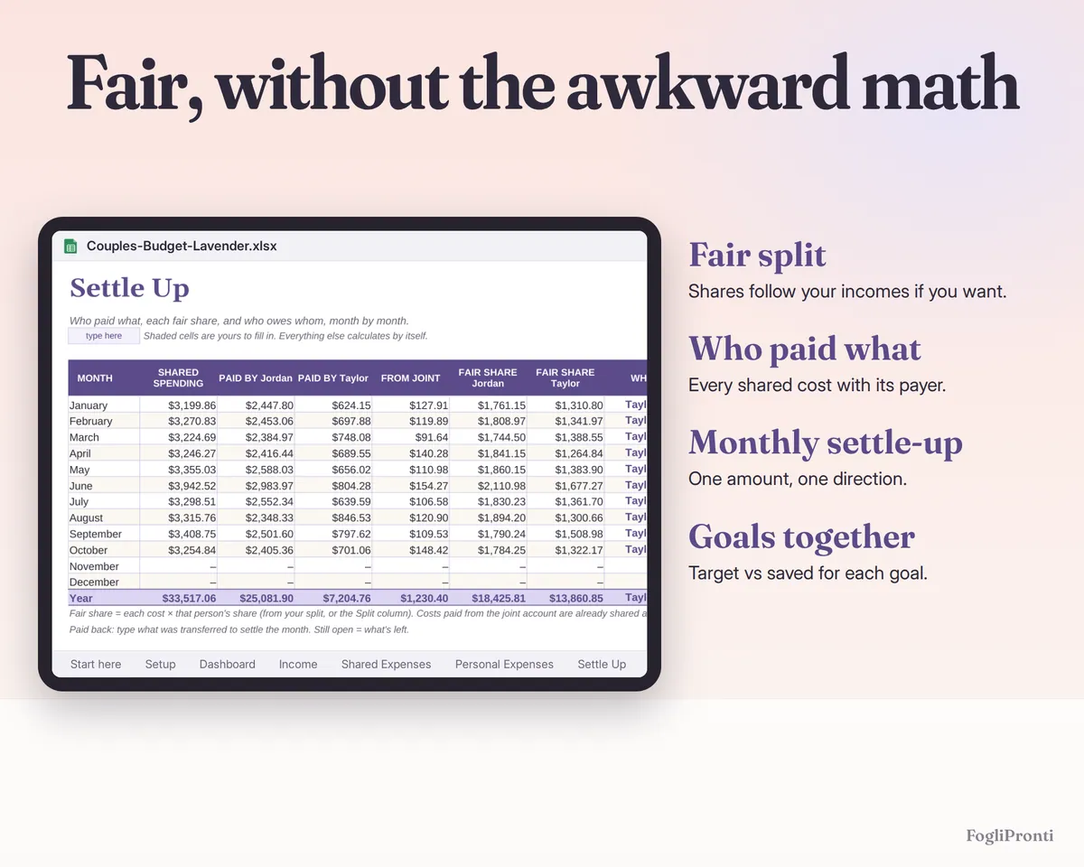 Couples Budget Spreadsheet Google Sheets & Excel, image 5