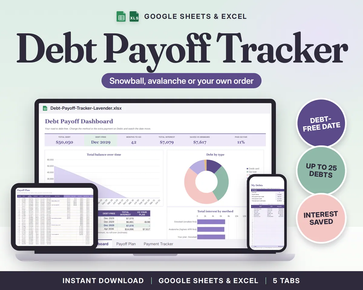 Debt Payoff Tracker Google Sheets & Excel