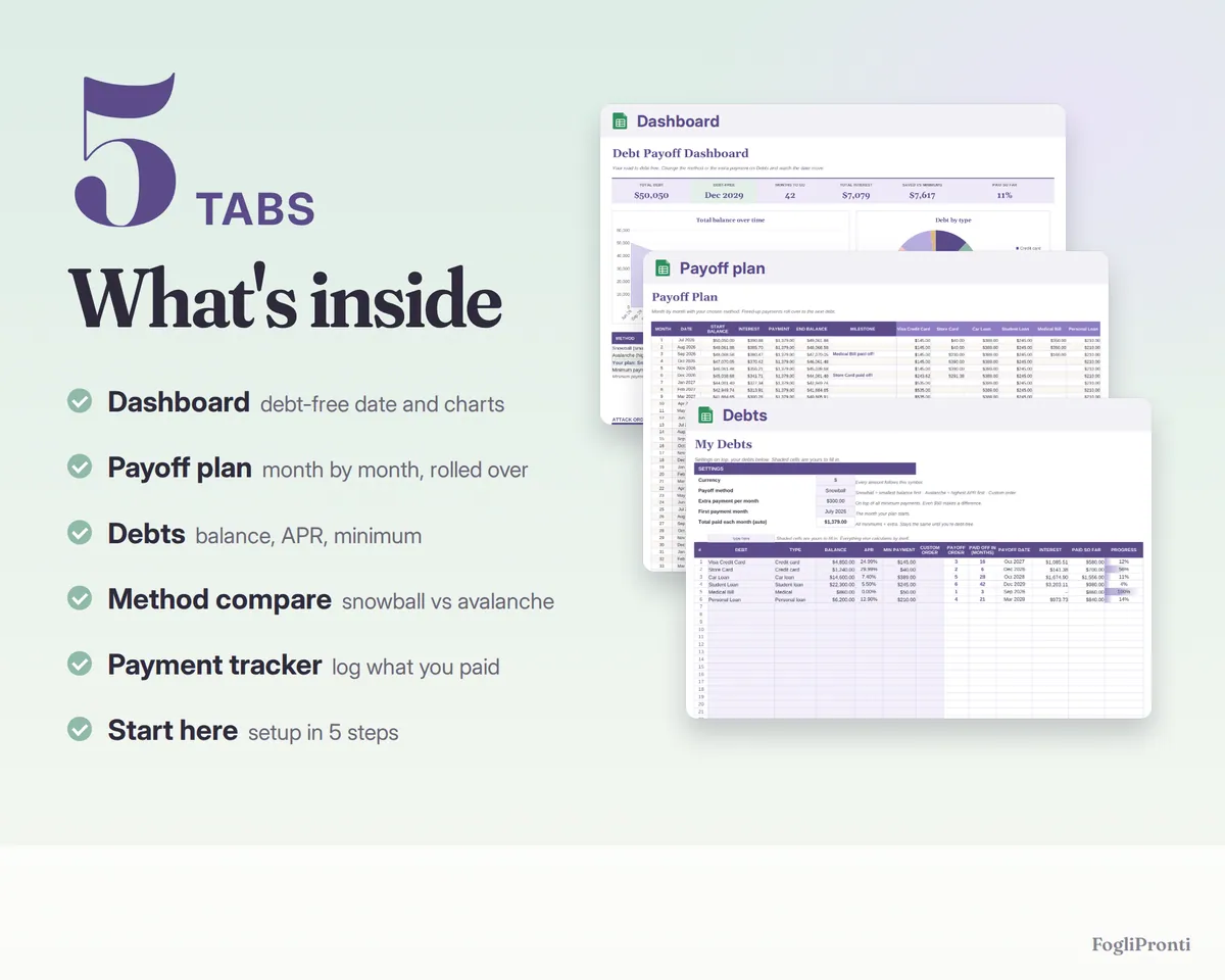 Debt Payoff Tracker Google Sheets & Excel, image 2