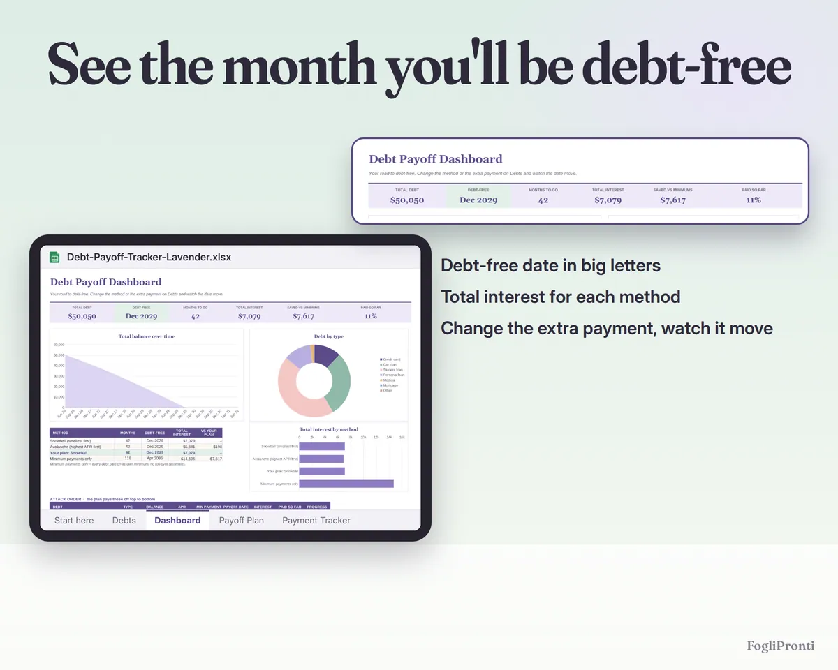 Debt Payoff Tracker Google Sheets & Excel, image 3