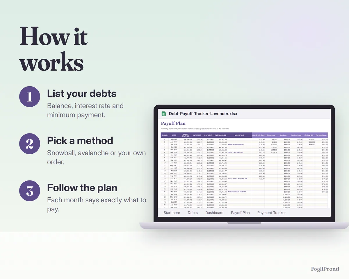Debt Payoff Tracker Google Sheets & Excel, image 4
