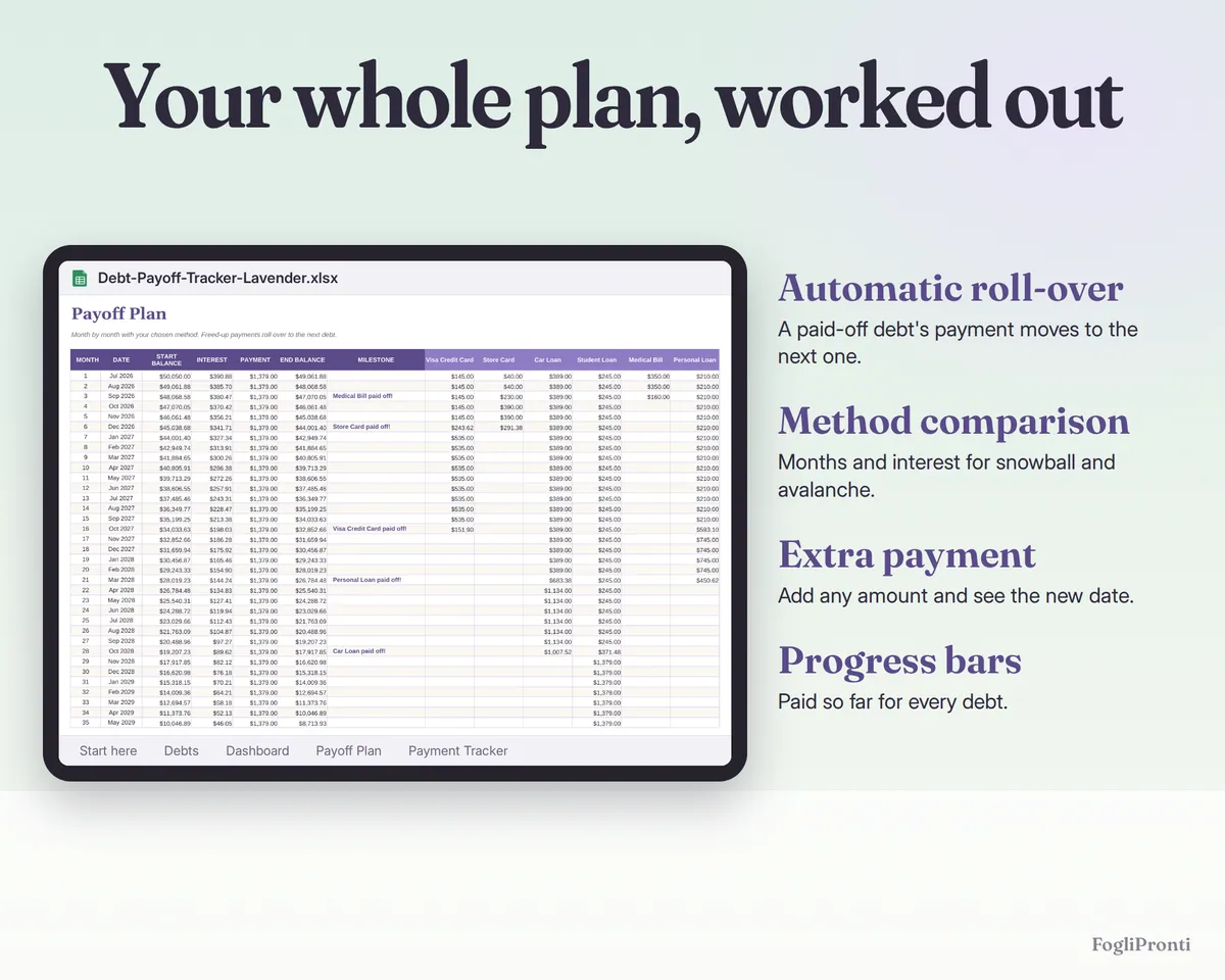 Debt Payoff Tracker Google Sheets & Excel, image 5