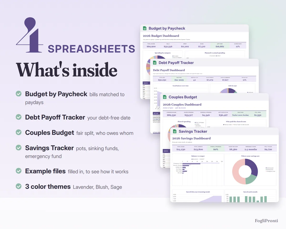 Budget Spreadsheet Bundle Google Sheets & Excel, image 2