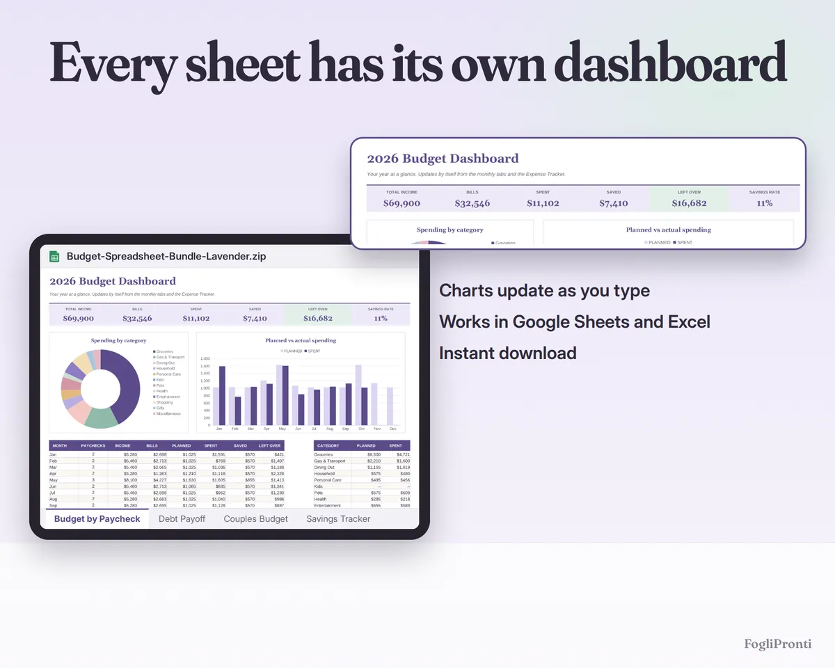 Budget Spreadsheet Bundle Google Sheets & Excel, image 3