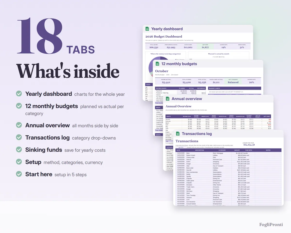 Budget Spreadsheet Google Sheets & Excel, image 2