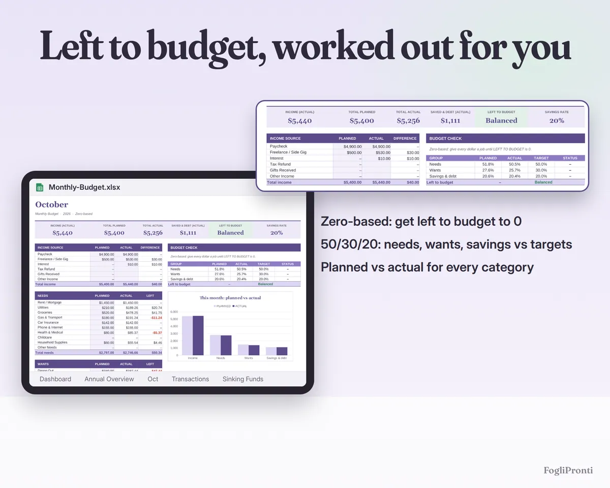 Budget Spreadsheet Google Sheets & Excel, image 3