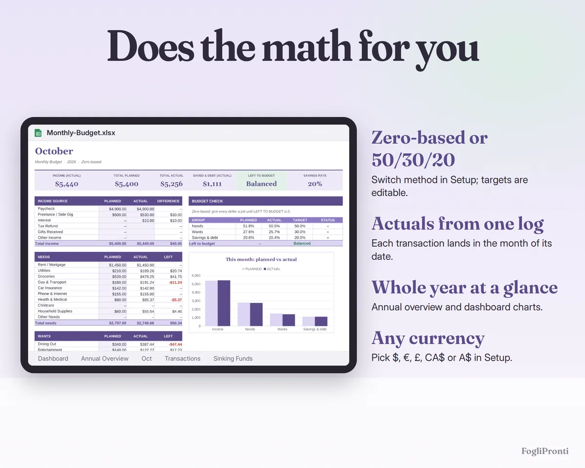 Budget Spreadsheet Google Sheets & Excel, image 5