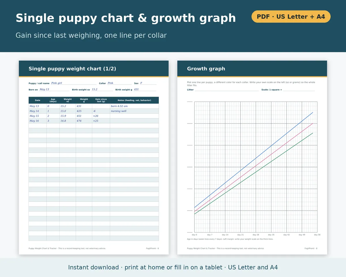 Puppy Weight Chart Printable, image 4
