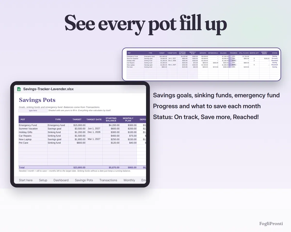 Savings Tracker Spreadsheet Google Sheets & Excel, image 3