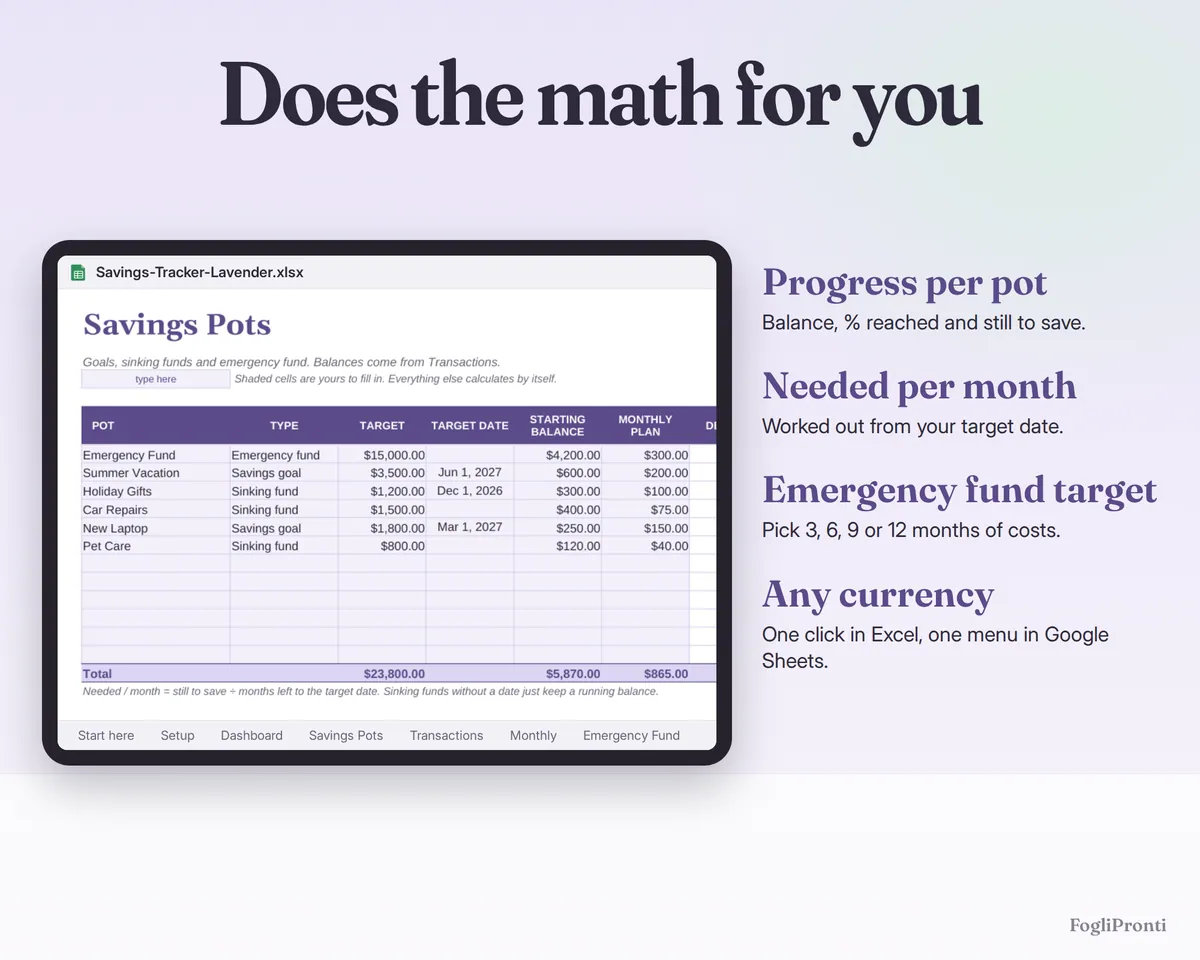Savings Tracker Spreadsheet Google Sheets & Excel, image 5