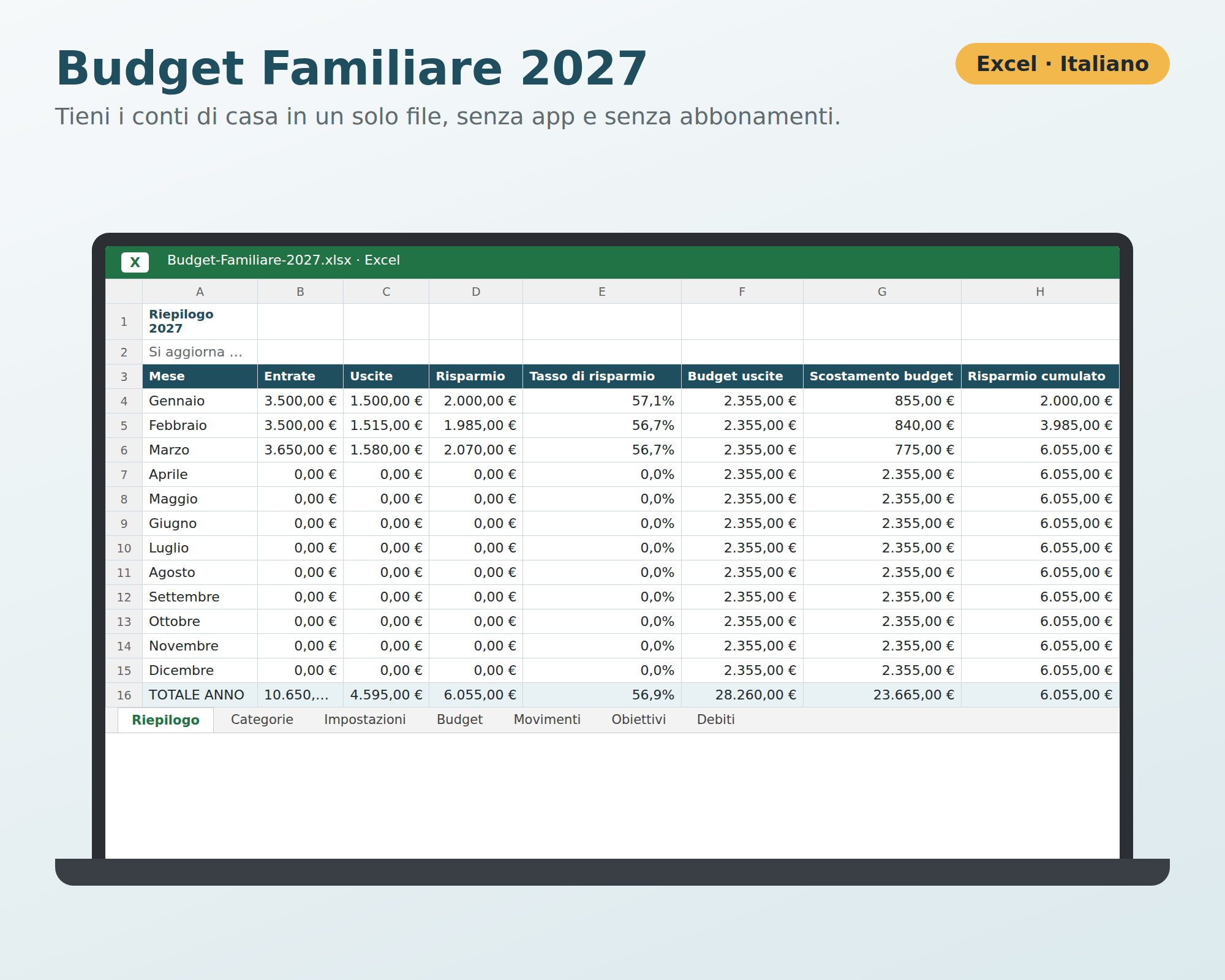 Budget Familiare 2027