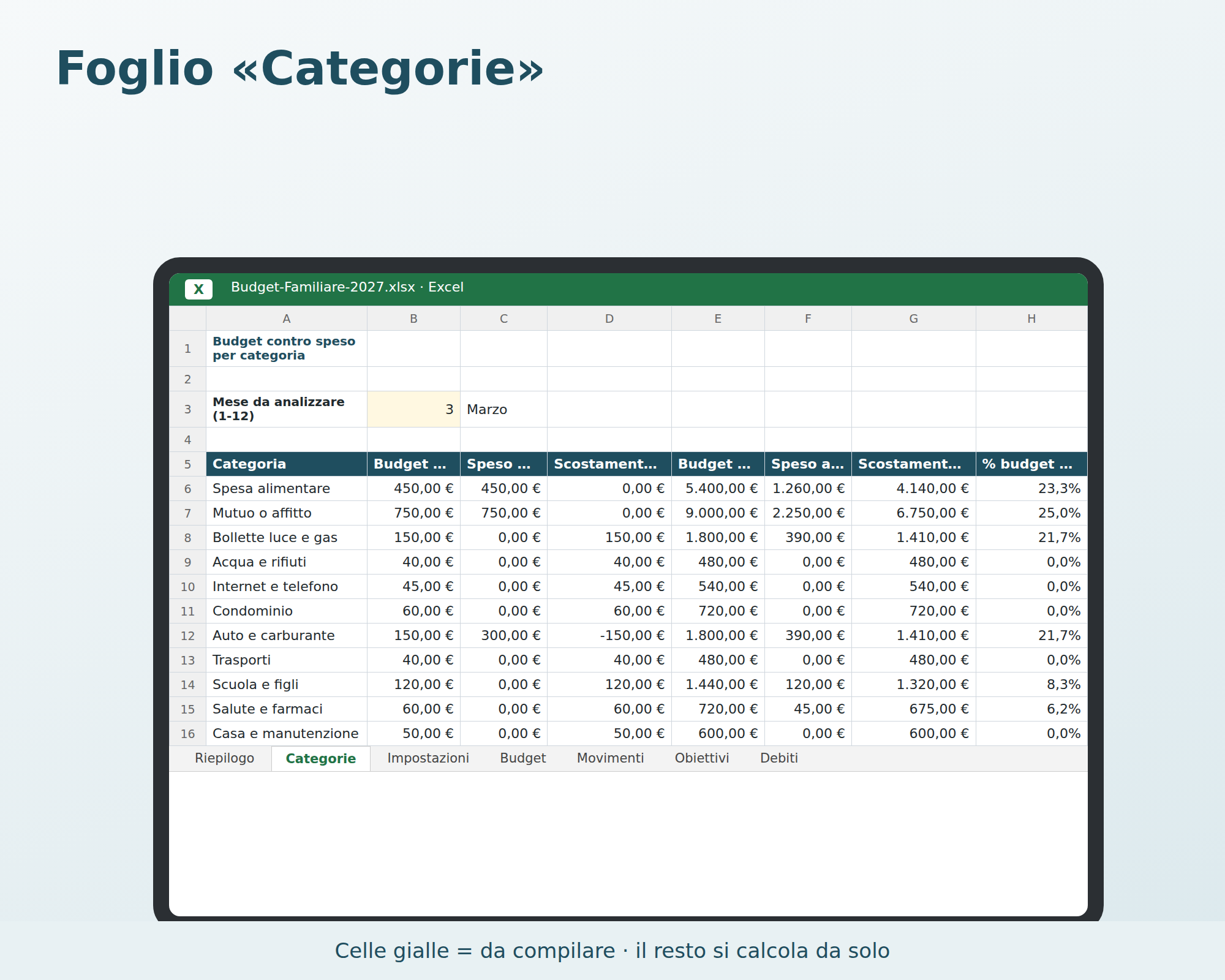 Cosa contiene Budget Familiare 2027