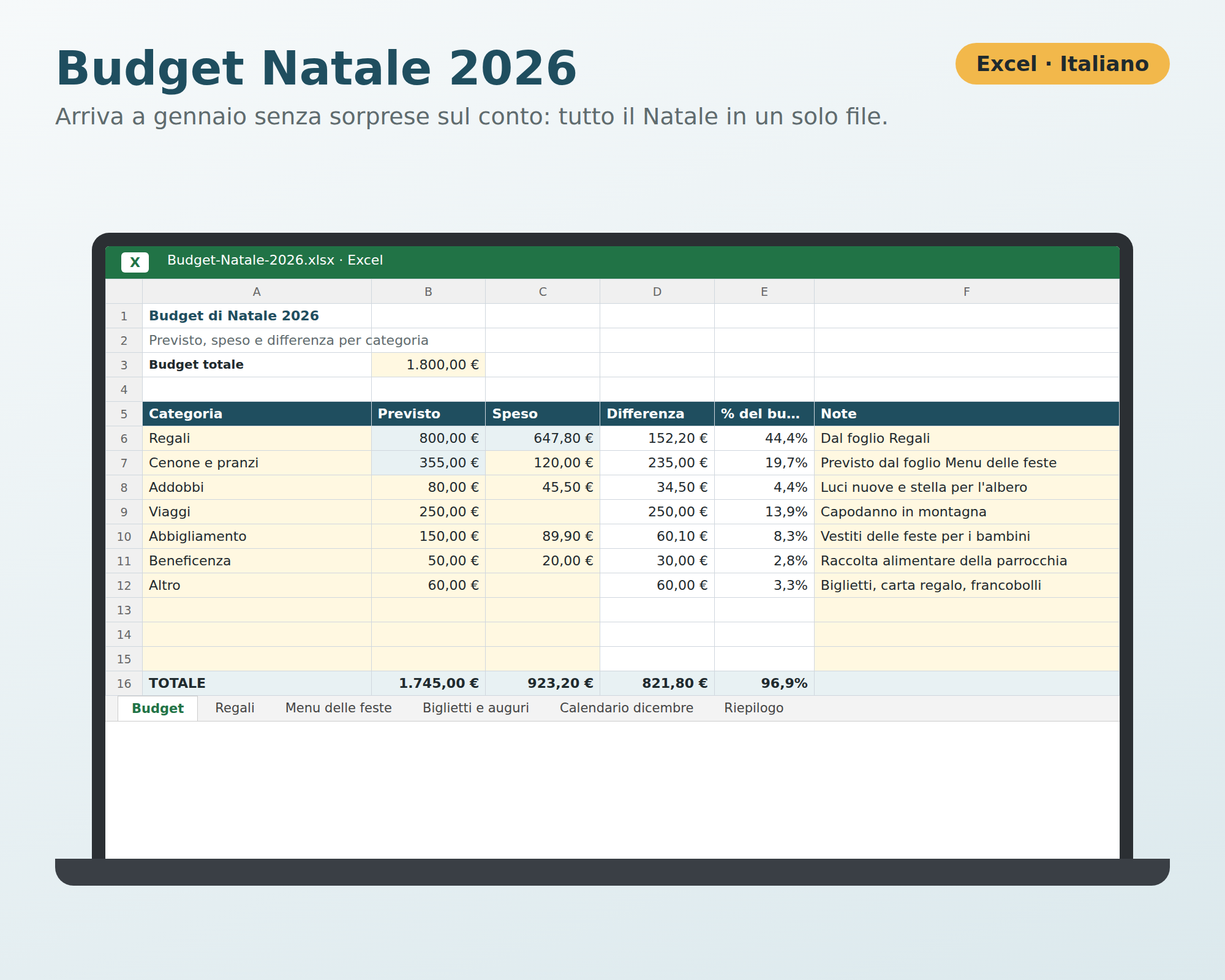 Budget Natale 2026