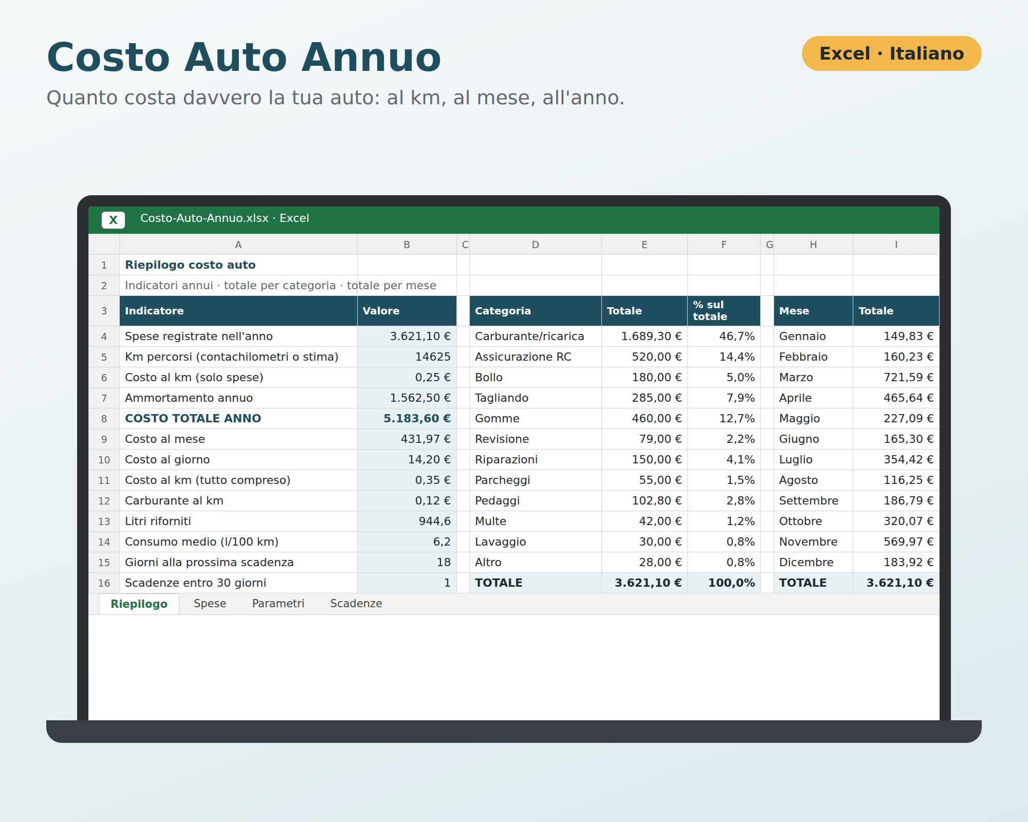 Costo Auto Annuo