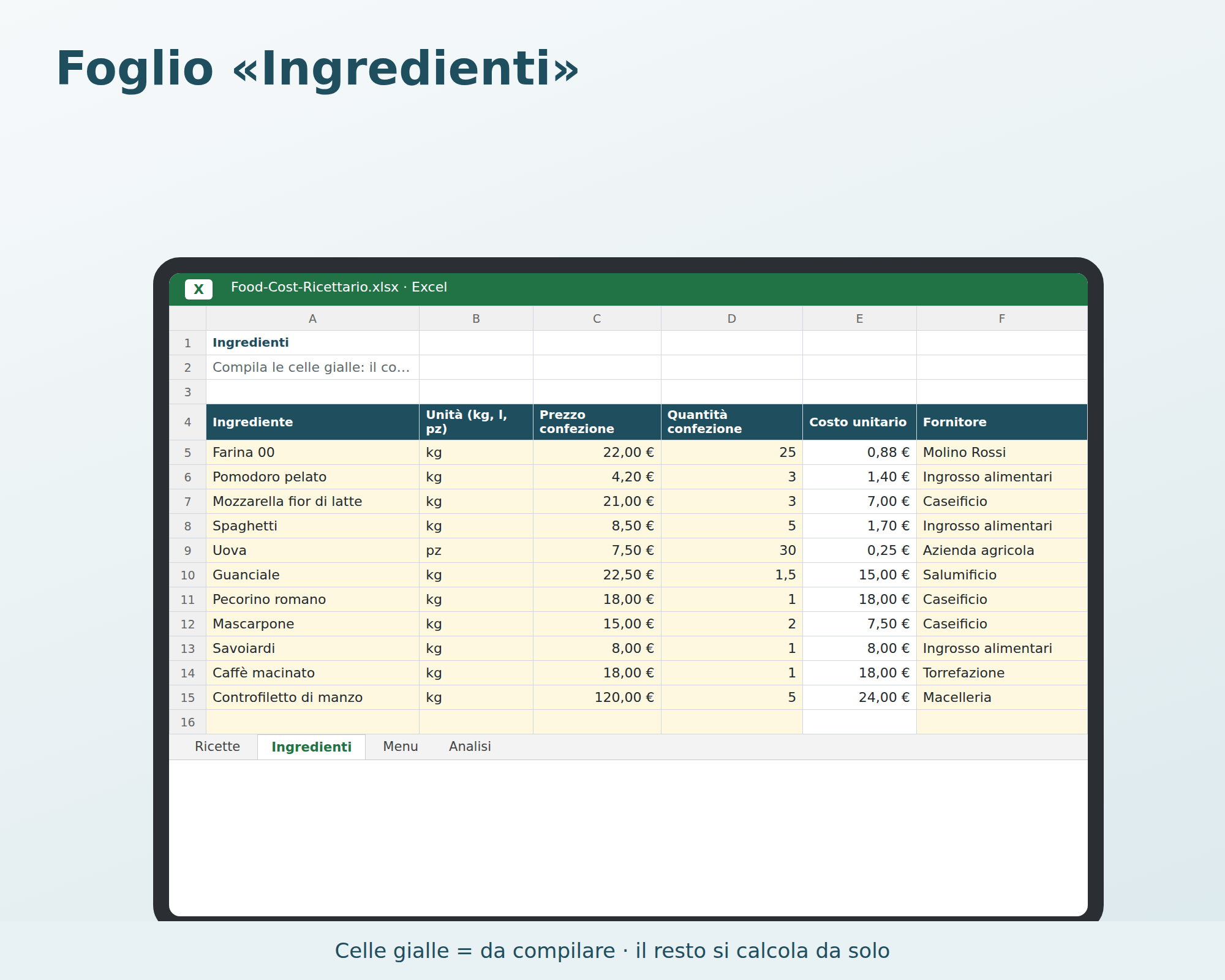 Cosa contiene Food Cost e Ricettario Costi