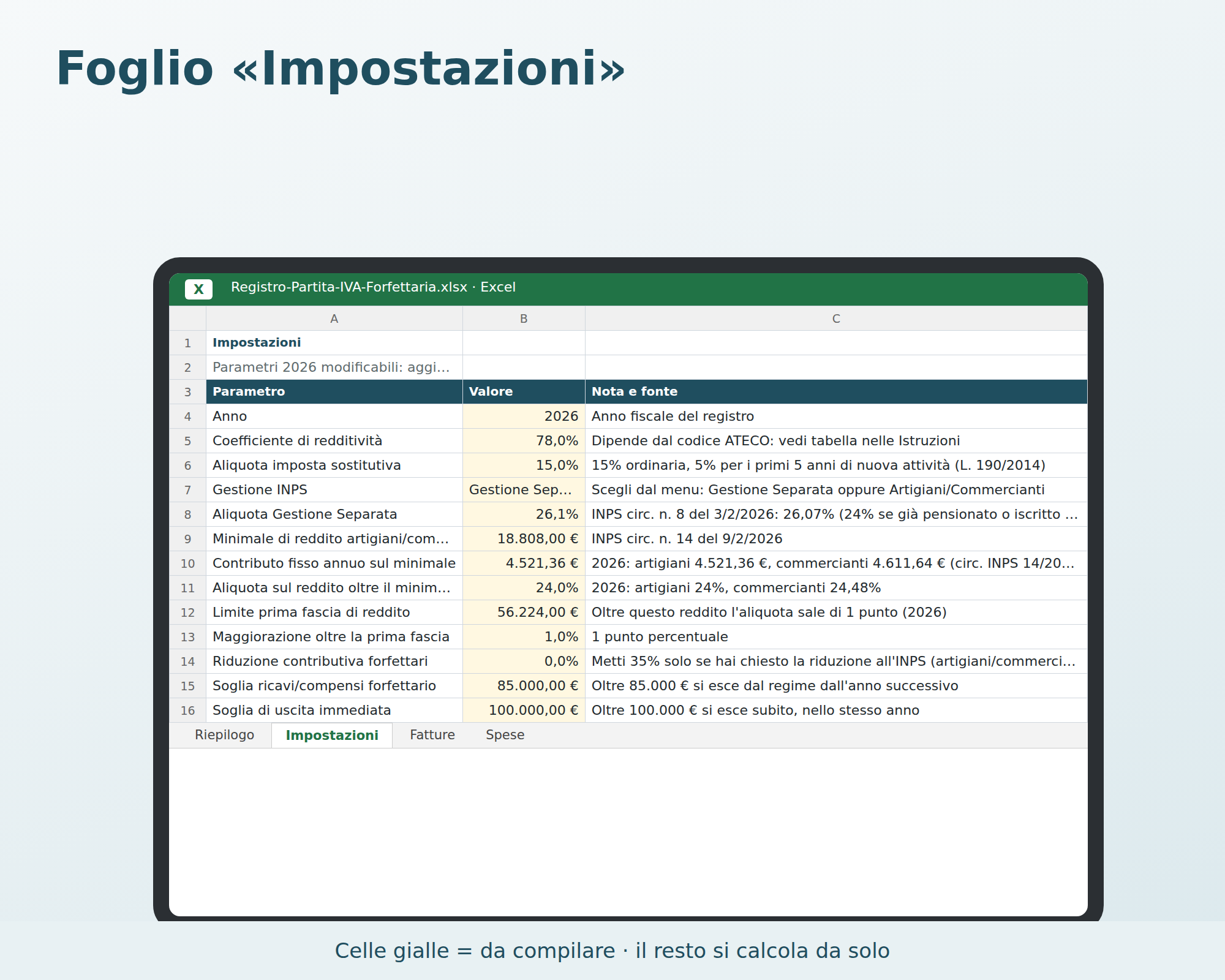 Cosa contiene Registro Partita IVA Forfettaria