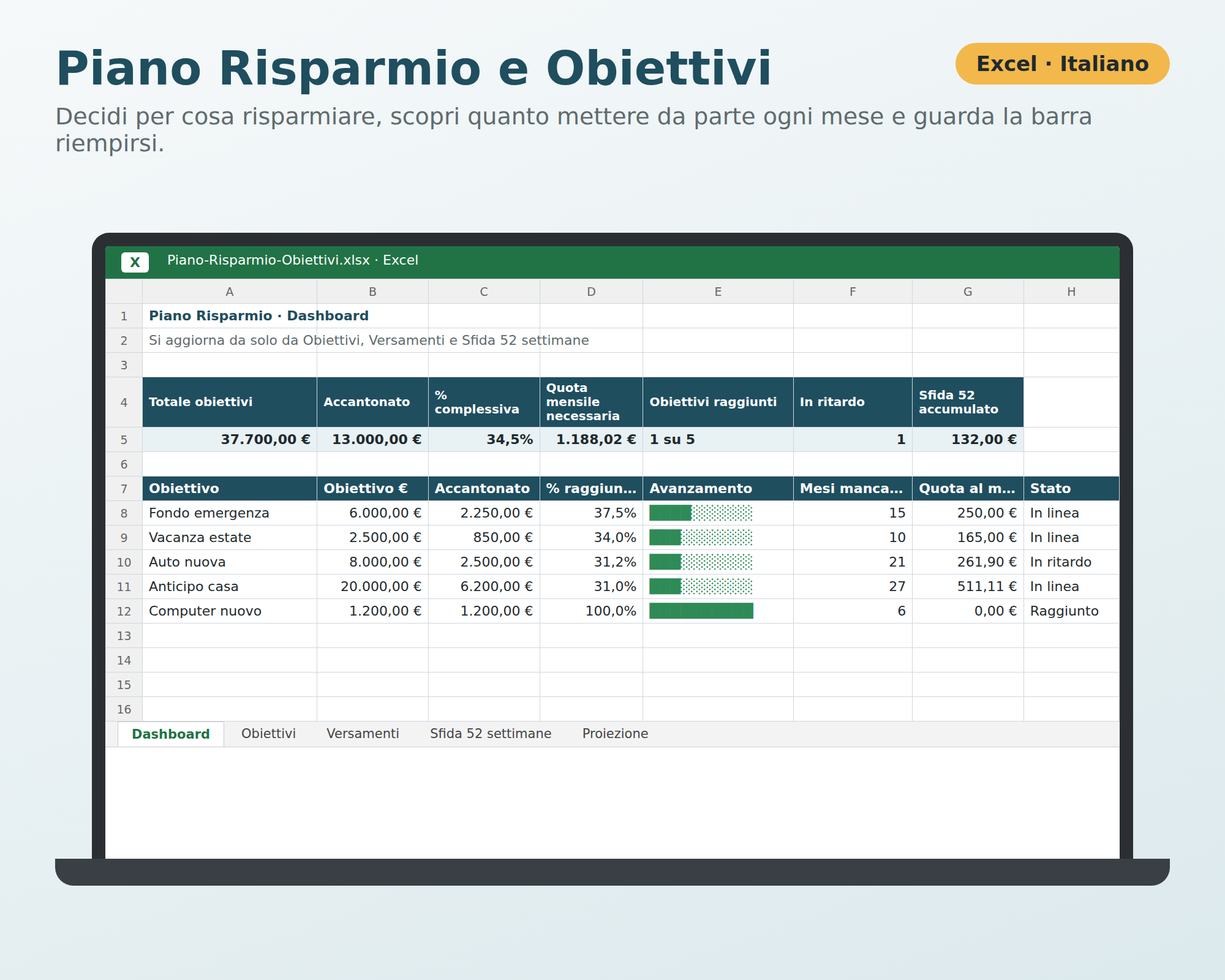 Piano Risparmio e Obiettivi
