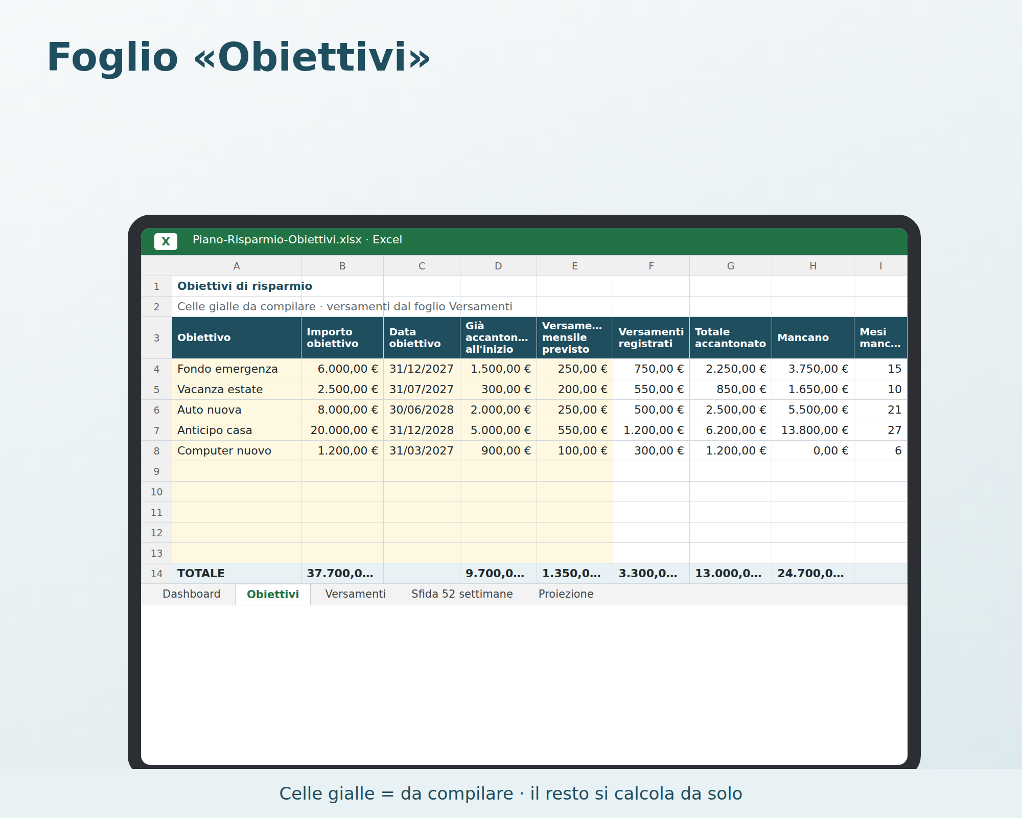 Cosa contiene Piano Risparmio e Obiettivi