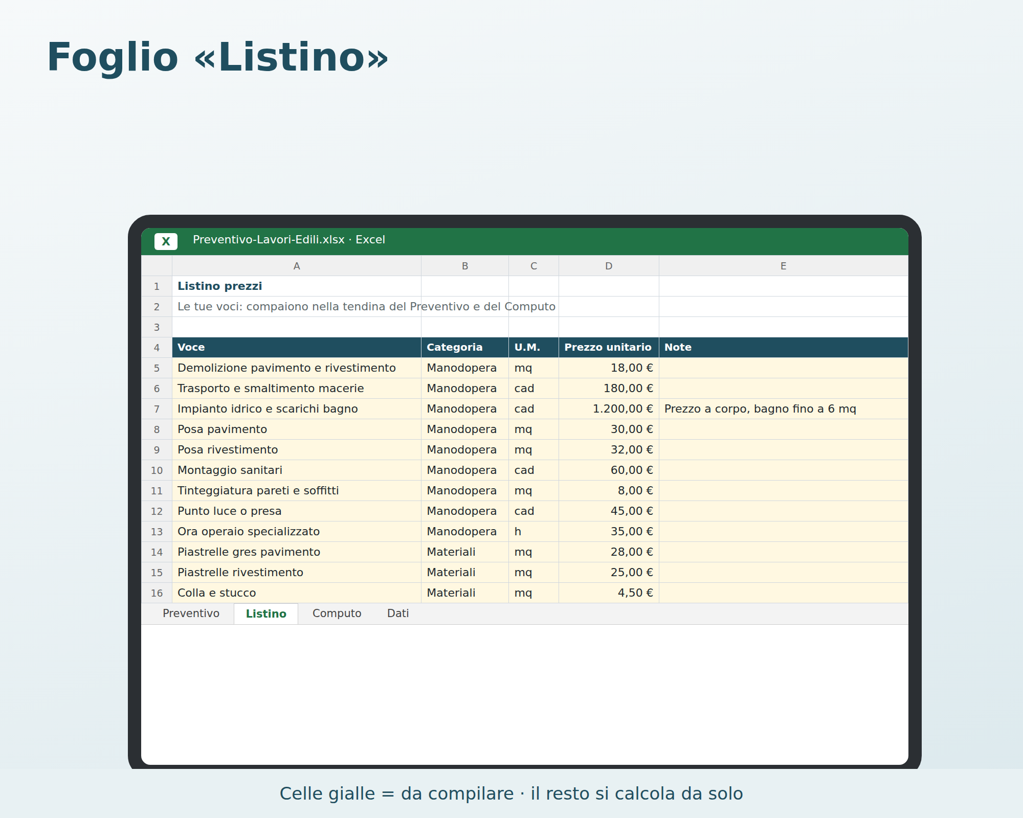 Cosa contiene Preventivo Lavori Edili